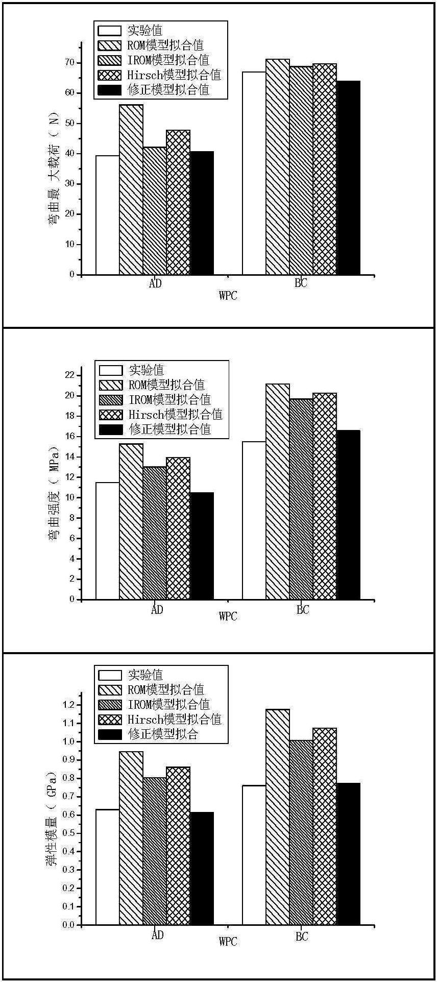 2.2.4 弯曲力学模型的建立及分析